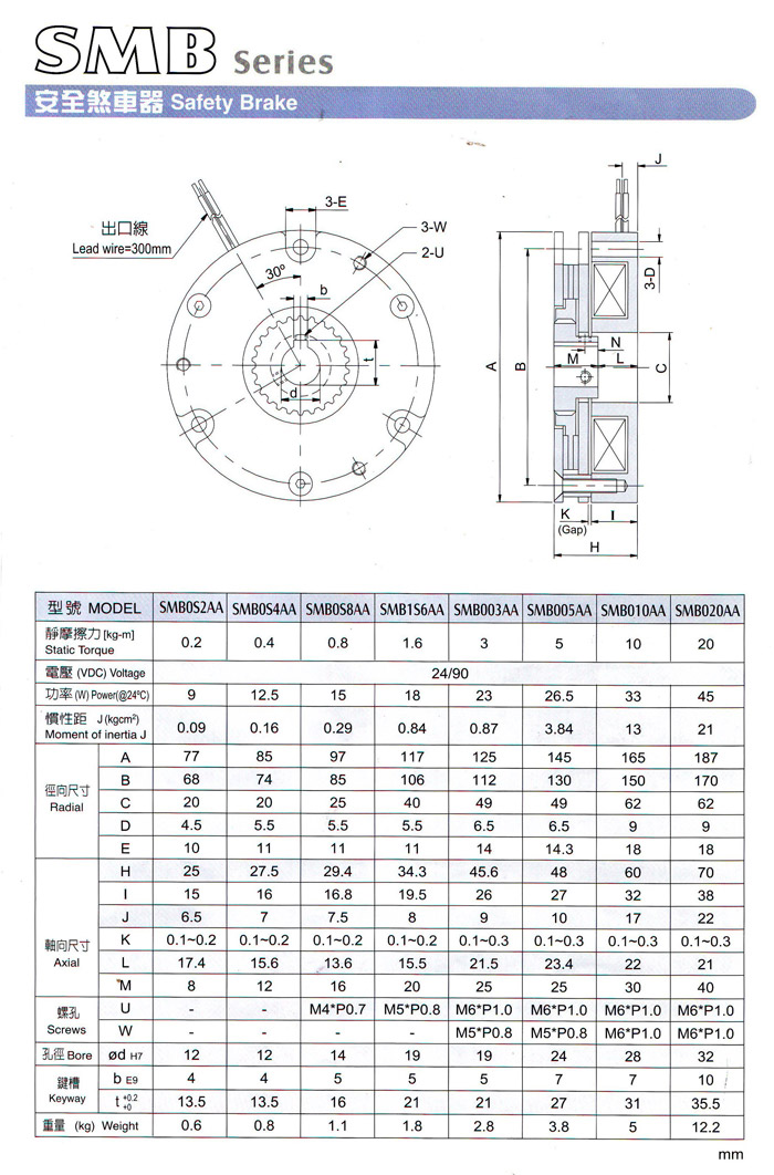 SMB安全制動器