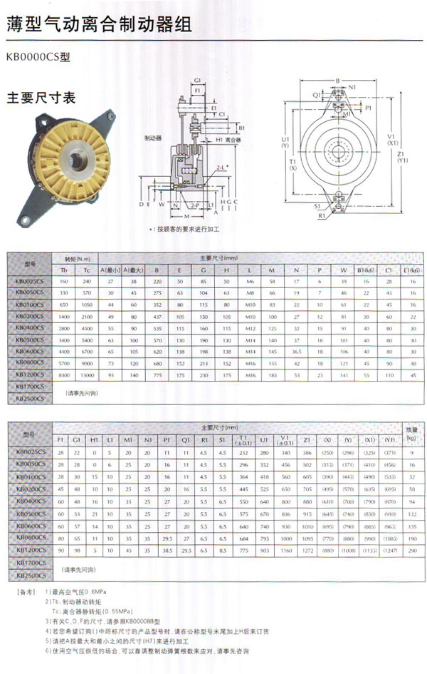 薄型離合制動器組