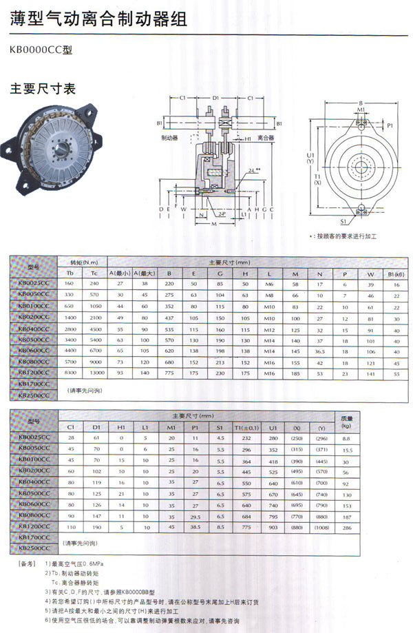 薄型離合制動器組